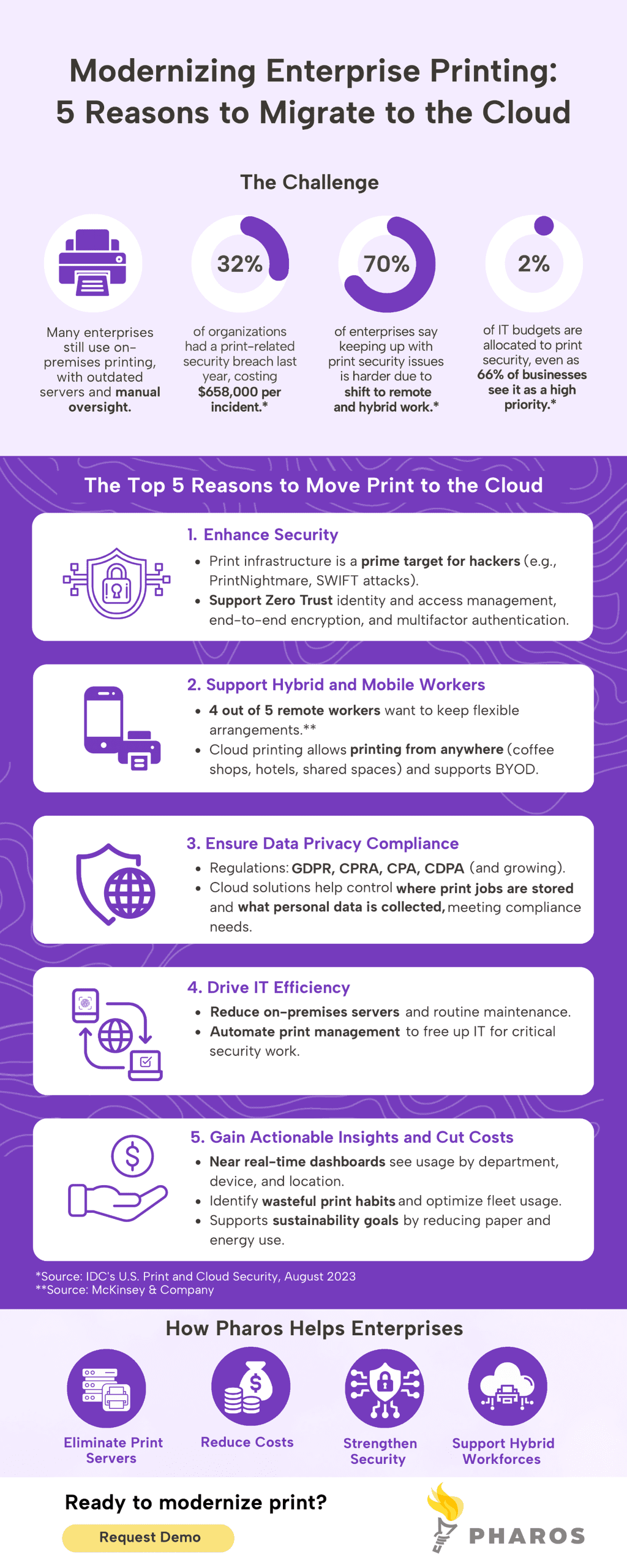 Pharos infographic Modernizing Enterprise Printing - 5 Reasons to Migrate Print to the Cloud Infographic