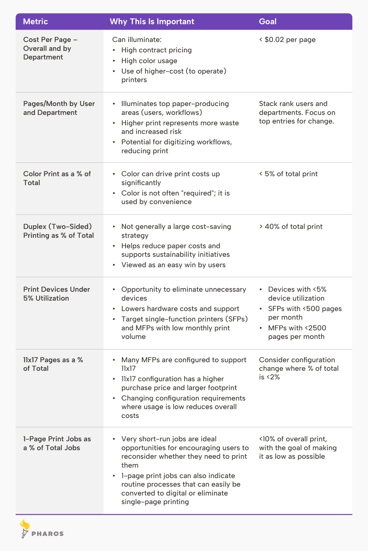 Examples of print metrics that help organizations benchmark operational performance and identify optimization opportunities.