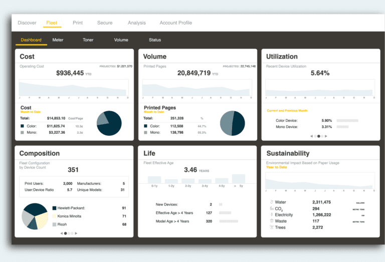 Pharos Print Monitoring Software insight dashboard