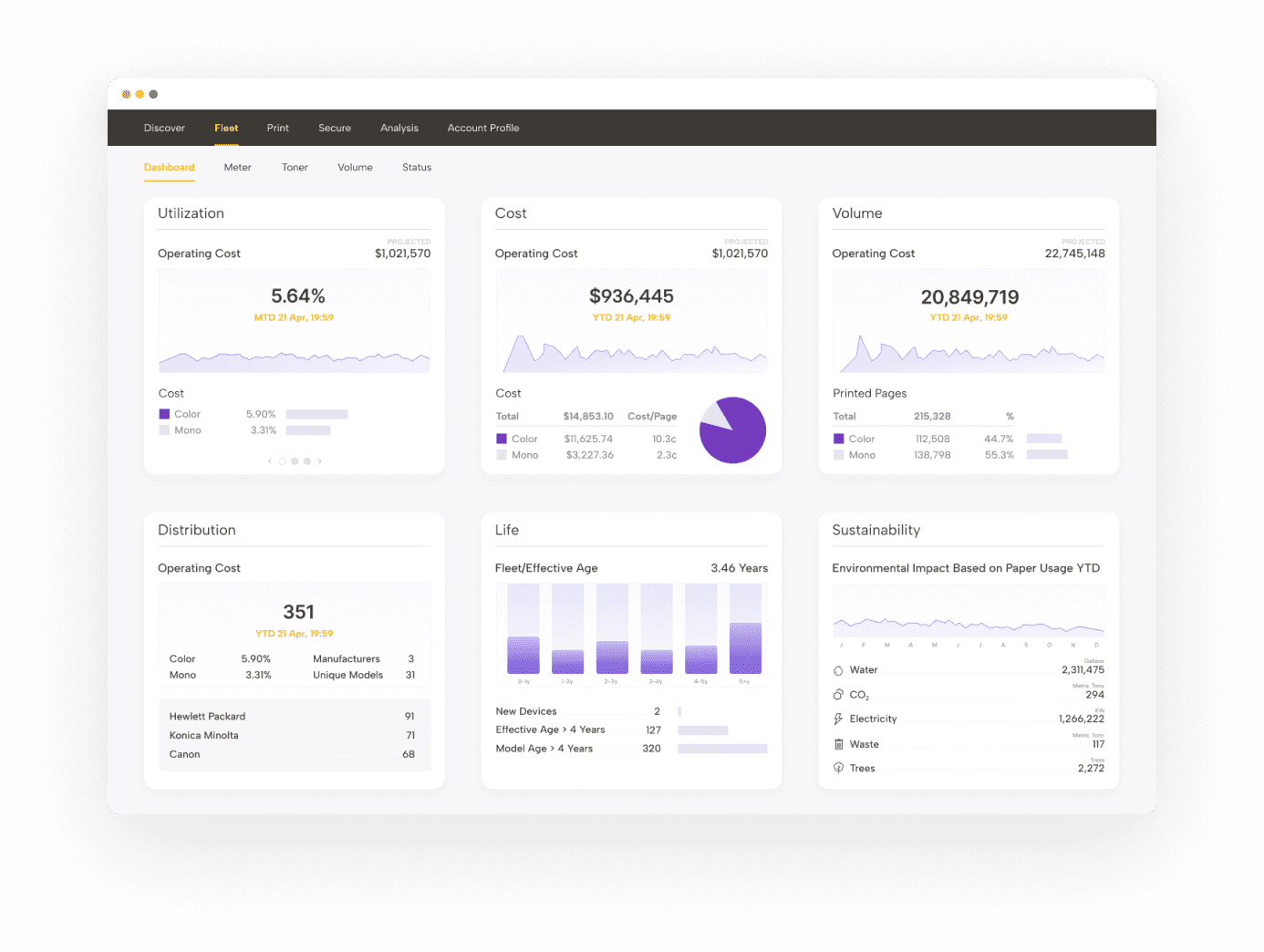 Pharos Software Dashboard